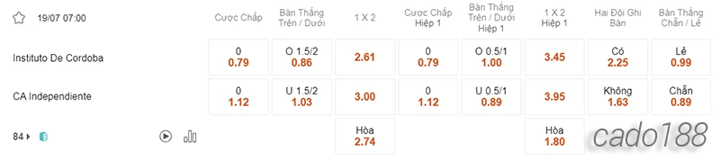 Nhận định soi kèo Instituto vs Independiente, 07h00 ngày 19.07-2