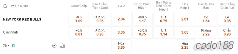 Nhận định soi kèo New York Red Bulls vs Cincinnati, 06h30 ngày 21.07-2