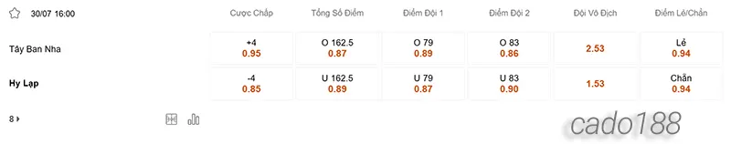 Soi kèo bóng rổ Olympics 2024 Tây Ban Nha vs Hy Lạp 30_7