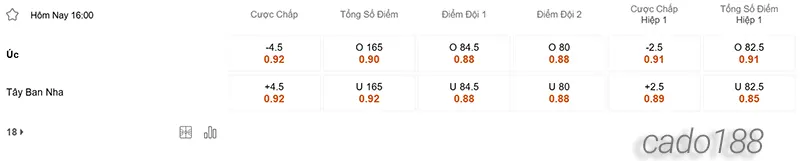 Soi kèo bóng rổ Olympics 2024 Úc vs Tây Ban Nha ngày 27_7