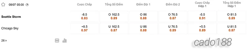 Soi kèo bóng rổ WNBA Seattle Storm vs Chicago Sky ngày 8_7