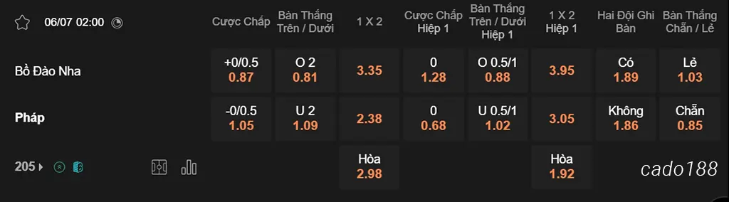 Bồ Đào Nha vs Pháp, 02h00, Euro 2024