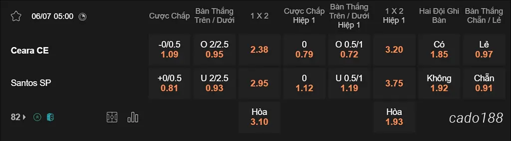 Nhận định kèo xiên 06/07 Ceara vs Santos, 05h00, Hạng 2 Brazil