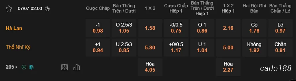 Hà Lan vs Thổ Nhĩ Kỳ, 02h00, Euro 2024
