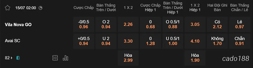 Nhận định kèo xiên 15/07 Vila Nova vs Avai, 02h00, Hạng 2 Brazil