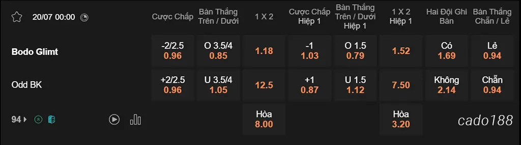 Soi kèo xiên ngày 20/07 Bodo Glimt vs Odd BK, 00h00, VĐQG Na Uy
