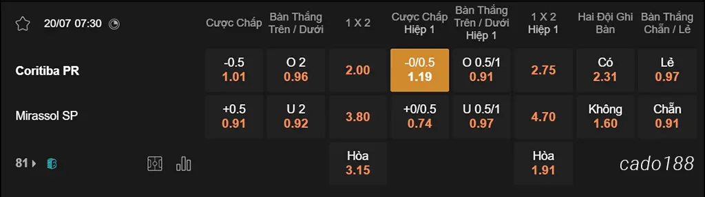 Soi kèo xiên ngày 20/07 Coritiba vs Mirassol, 07h30, Hạng 2 Brazil