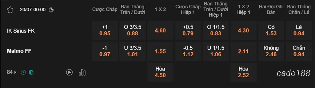 Sirius vs Malmo, 00h00, VĐQG Thụy Điển