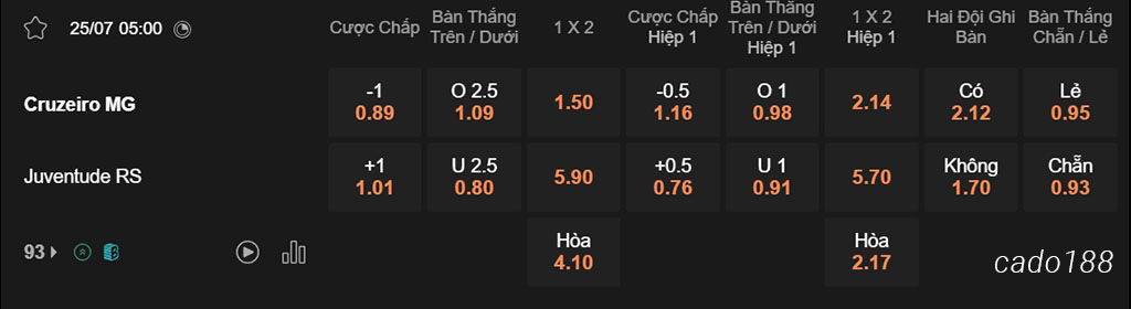 Nhận định kèo xiên 25/07 Cruzeiro vs Juventude, 05h00, VĐQG Brazil