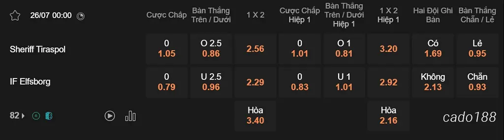 Nhận định kèo xiên 26/07 Sheriff vs Elfsborg, 00h00, Europa League