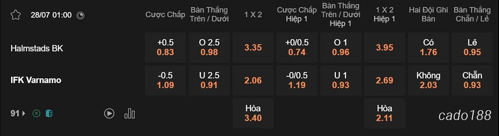 Halmstads vs Varnamo, 01h00, VĐQG Thụy Điển