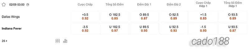Soi kèo bóng rổ WNBA Dallas Wings vs Indiana Fever ngày 2_9
