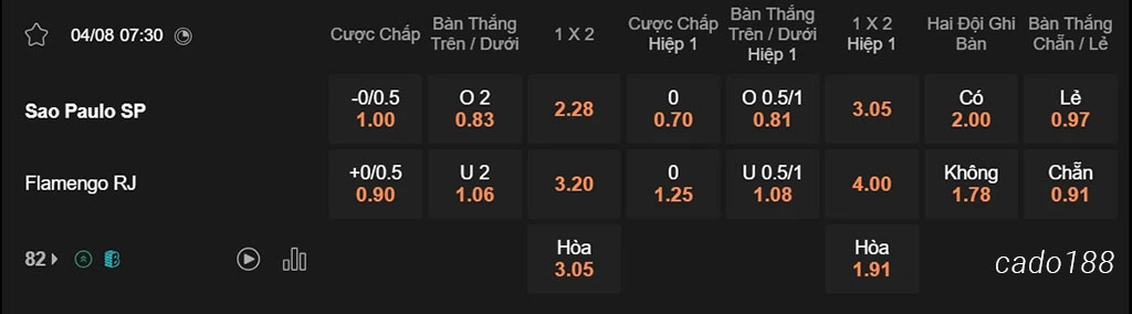 Nhận định kèo xiên 04/08 Sao Paulo vs Flamengo, 07h30, VĐQG Brazil