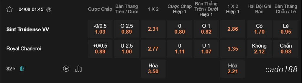 Soi kèo xiên ngày 04/08 St Truidense vs Charleroi, 01h45, VĐQG Bỉ