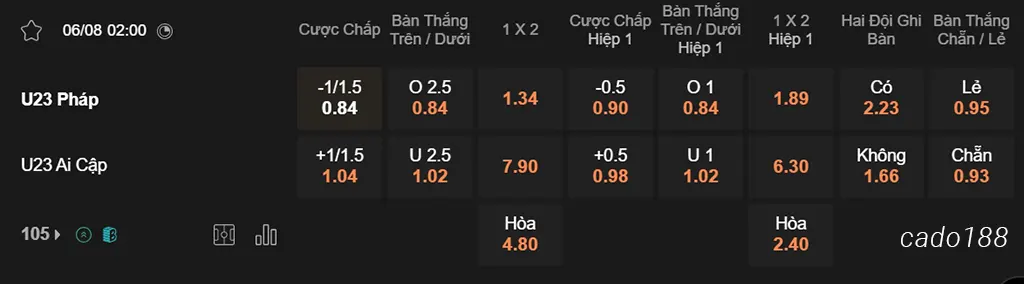 Pháp vs Ai Cập, 02h00, Olympic 2024
