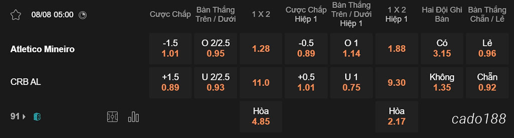 Nhận định kèo xiên 08/08 Atletico Mineiro vs CRB AL, 05h00, Cúp Brazil