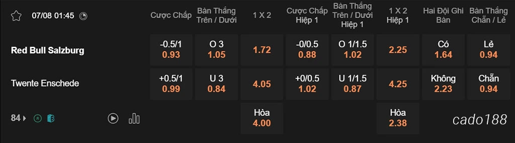 Soi kèo xiên ngày 07/08 RB Salzburg vs FC Twente, 01h45, Champions League