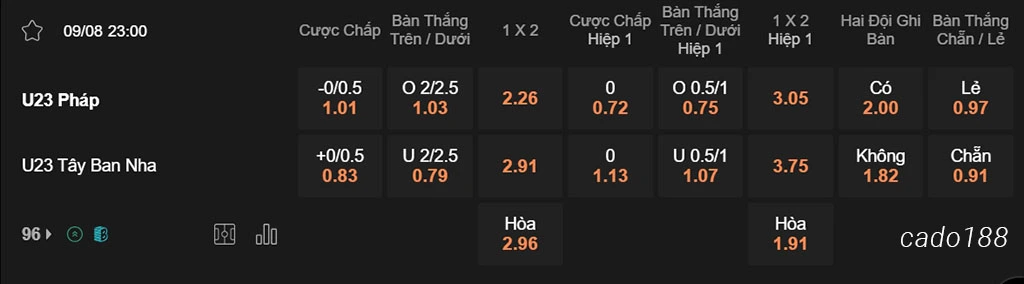 Pháp vs Tây Ban Nha, 23h00, Olympic 2024