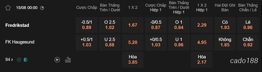 Soi kèo xiên ngày 15/08 Fredrikstad vs Haugesund, 00h00, VĐQG Na Uy