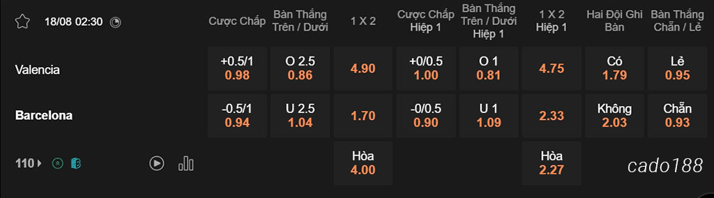Valencia vs Barcelona, 02h30, La Liga