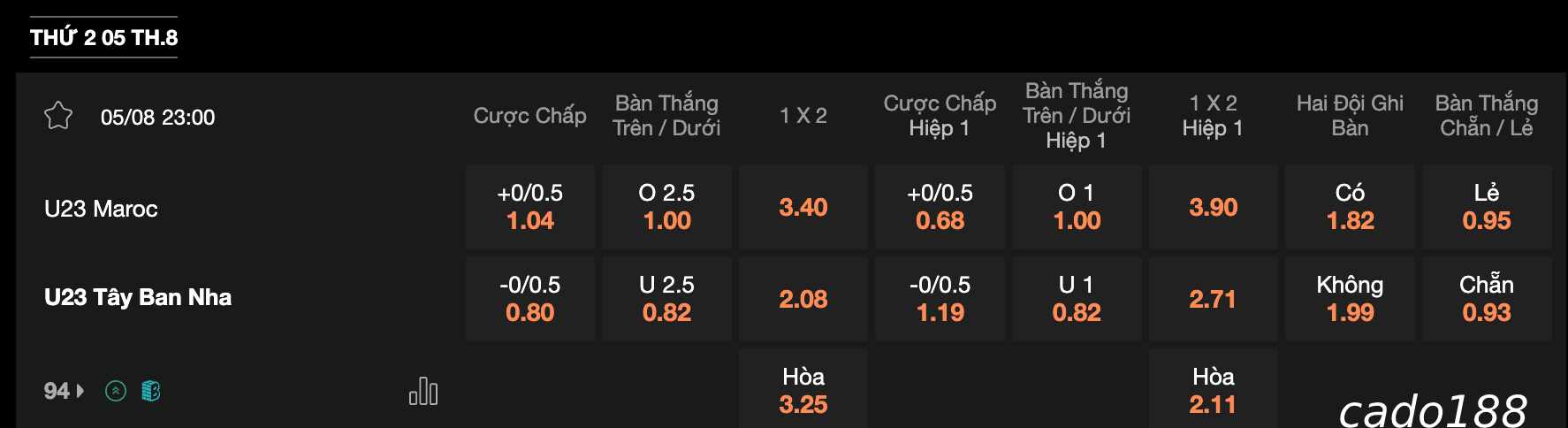 Soi kèo U23 Ma Rốc vs U23 Tây Ban Nha, 23h00 ngày 05/08,