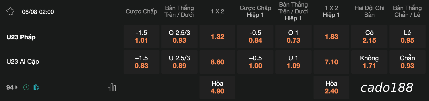 Nhận định soi kèo U23 Pháp vs U23 Ai Cập, 02h00 ngày 06/08