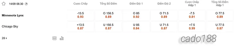 Nhận định bóng rổ WNBA Minnesota Lynx vs Chicago Sky 14_9