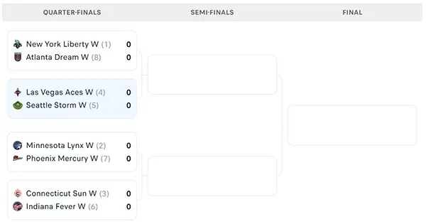 Nhánh đấu WNBA Playoffs