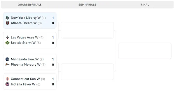 Nhánh đấu WNBA Playoffs 2024
