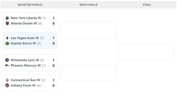 Nhánh đấu WNBA Playoffs 2024
