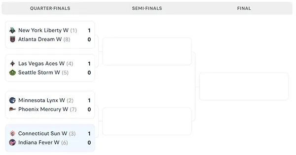 Nhánh đấu WNBA Playoffs 2024
