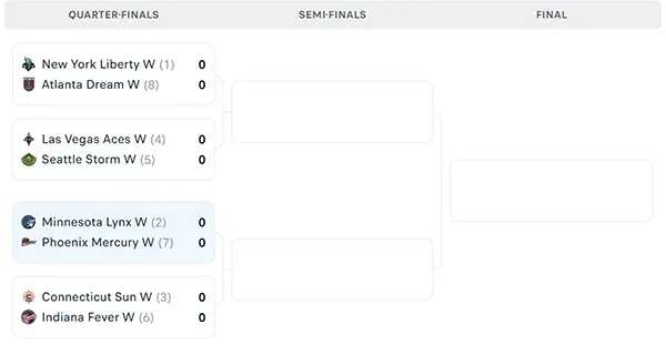 Nhánh đấu WNBA Playoffs
