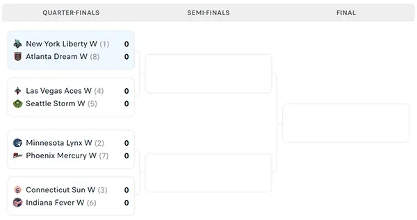 Nhánh đấu WNBA Playoffs