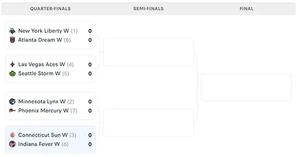 Nhánh đấu WNBA Playoffs