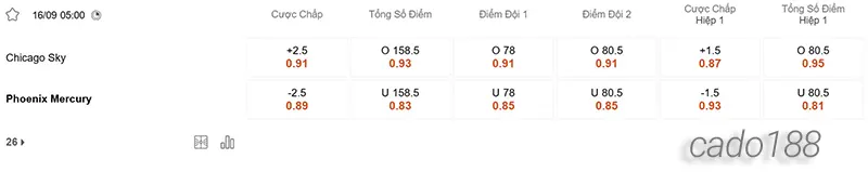 Soi kèo bóng rổ WNBA Chicago Sky vs Phoenix Mercury 16_9
