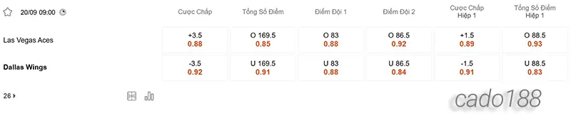 Soi kèo bóng rổ WNBA Las Vegas Aces vs Dallas Wings 20_9