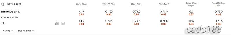 Soi kèo bóng rổ WNBA Minnesota Lynx vs Connecticut Sun 30_9