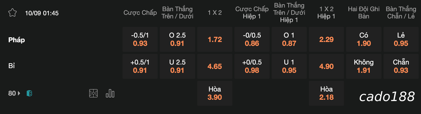 Soi kèo Pháp vs Bỉ, 01h45 ngày 10/09, Nations League