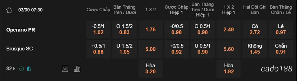 Nhận định kèo xiên 03/09 Operario vs Brusque, 07h30, Hạng 2 Brazil