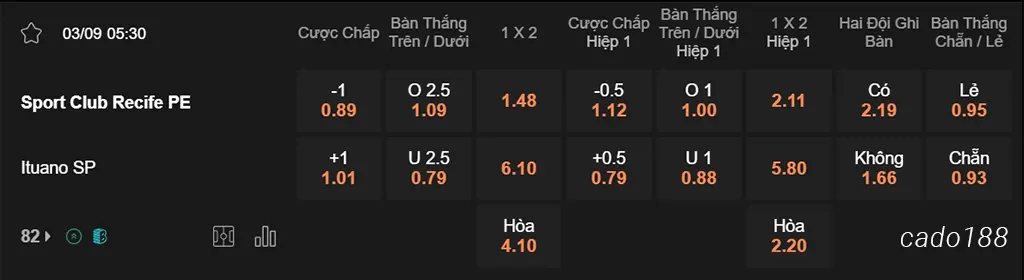 Nhận định kèo xiên 03/09 Sport Club Recife vs Ituano, 05h30, Hạng 2 Brazil