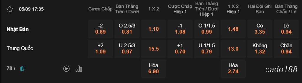 Nhật Bản vs Trung Quốc, 17h35, Vòng loại World Cup 2026