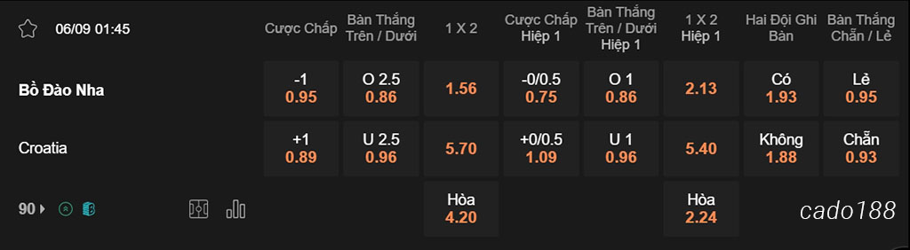 Bồ Đào Nha vs Croatia, 01h45, Nations League