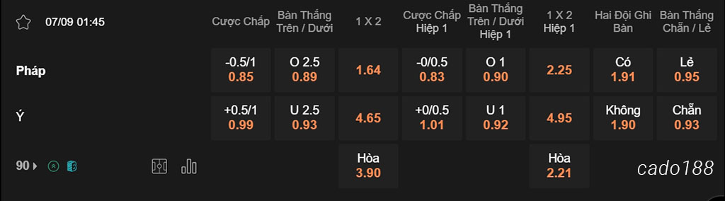 Pháp vs Ý, 01h45, Nations League