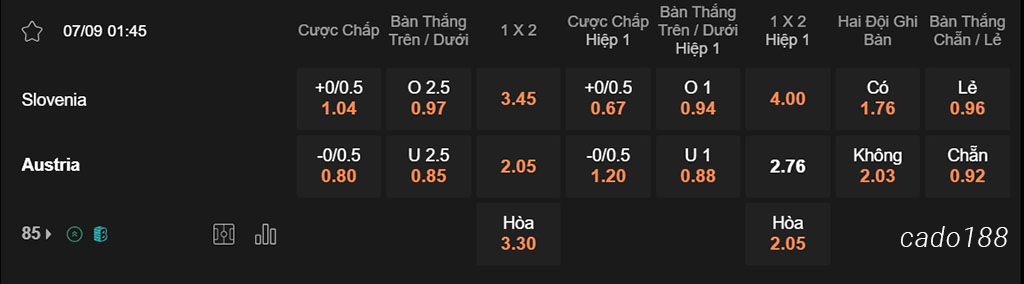 Soi kèo xiên ngày 07/09 Slovenia vs Áo, 01h45, Nations League