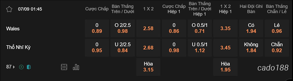 Soi kèo xiên ngày 07/09 Wales vs Thổ Nhĩ Kỳ, 01h45, Nations League