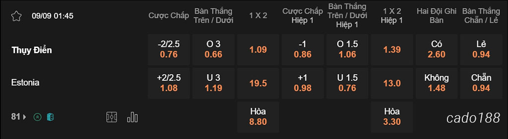 Thụy Điển vs Estonia, 01h45, Nations League