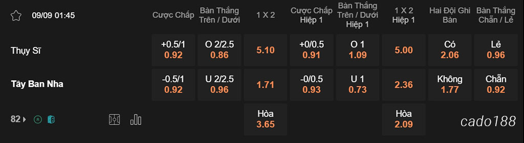 Soi kèo xiên ngày 09/09 Thụy Sĩ vs Tây Ban Nha, 01h45, Nations League