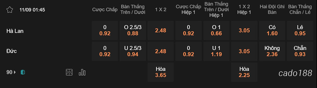 Soi kèo xiên ngày 11/09 Hà Lan vs Đức, 01h45, Nations League