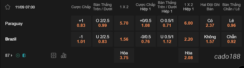 Paraguay vs Brazil, 01h45, Nations League