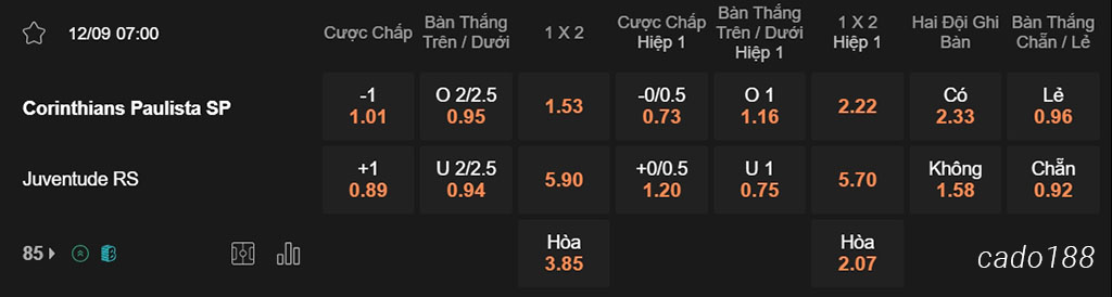 Nhận định kèo xiên 12/09 Corinthians vs Juventude, 07h00, Cúp Brazil
